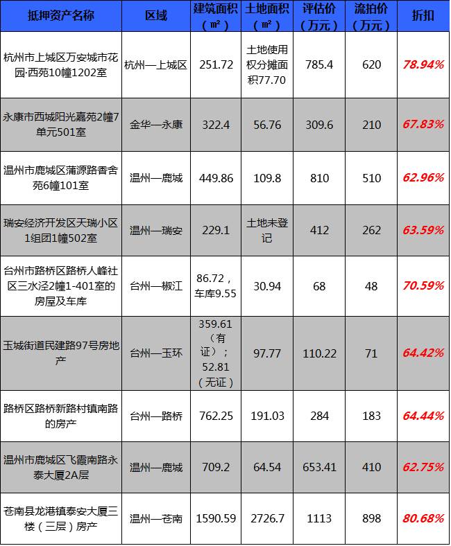 2021投资最佳项目,2022投资好项目排行榜