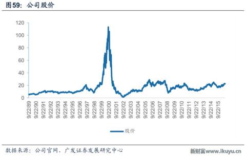 世界最优秀的防划玻璃面板供应商美国康宁玻璃百年传奇