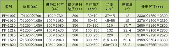 市场转型，看中德重工和河南红星如何接招