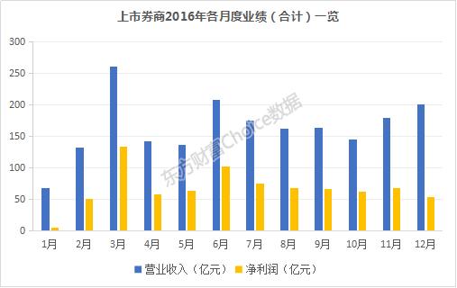 2021中国十大券商业绩排名,券商业绩下滑排行榜