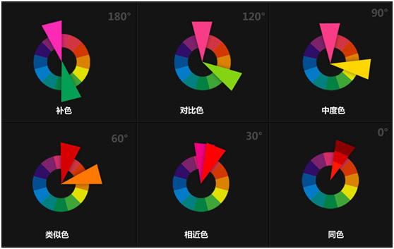 ppt色彩配色技巧,ppt高级配色大全图解