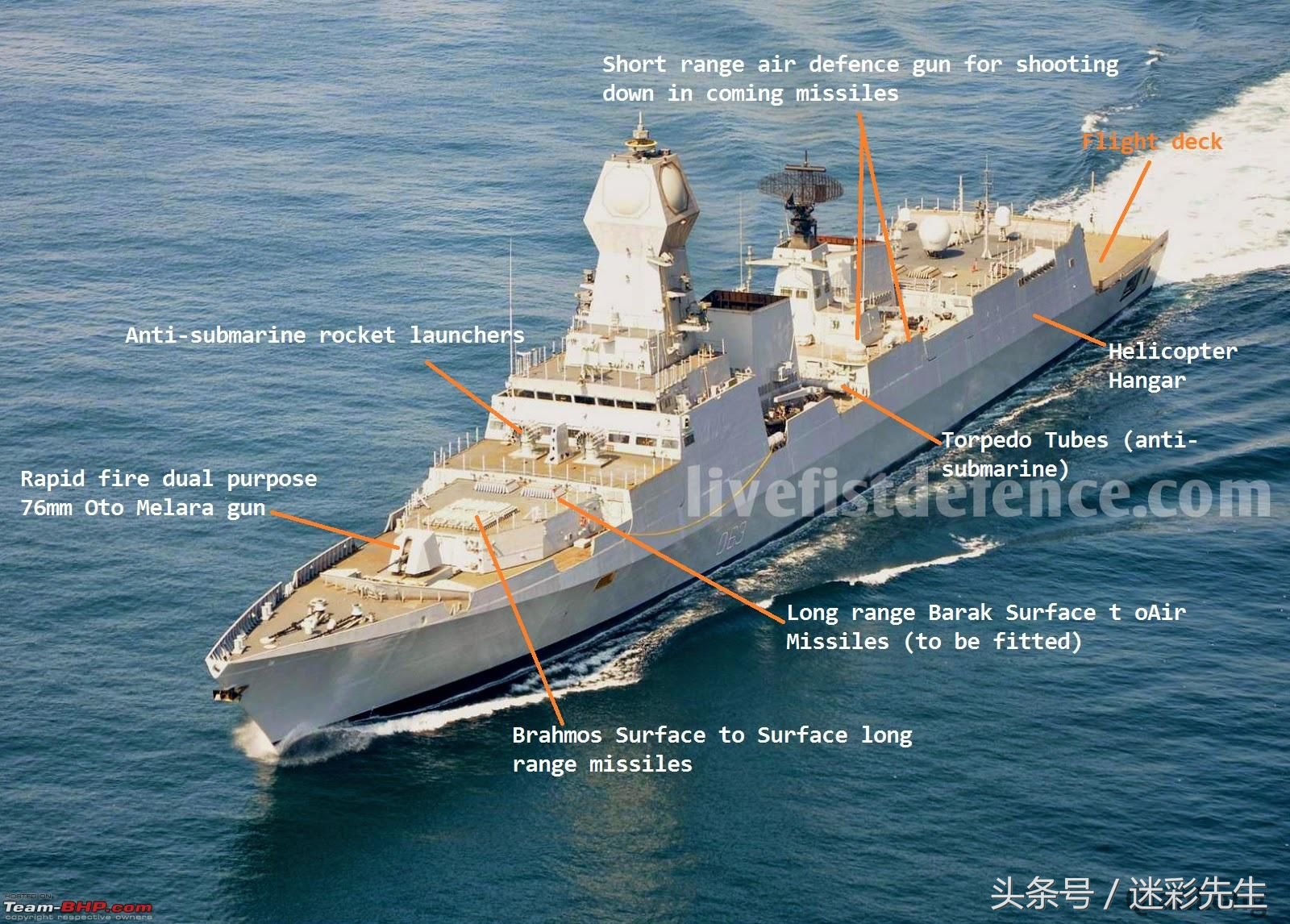 全球十大最强驱逐舰排名,全球10大顶级驱逐舰排行