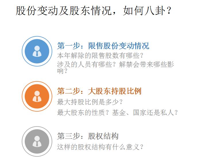 读懂上市公司年报,如何读懂上市公司年报