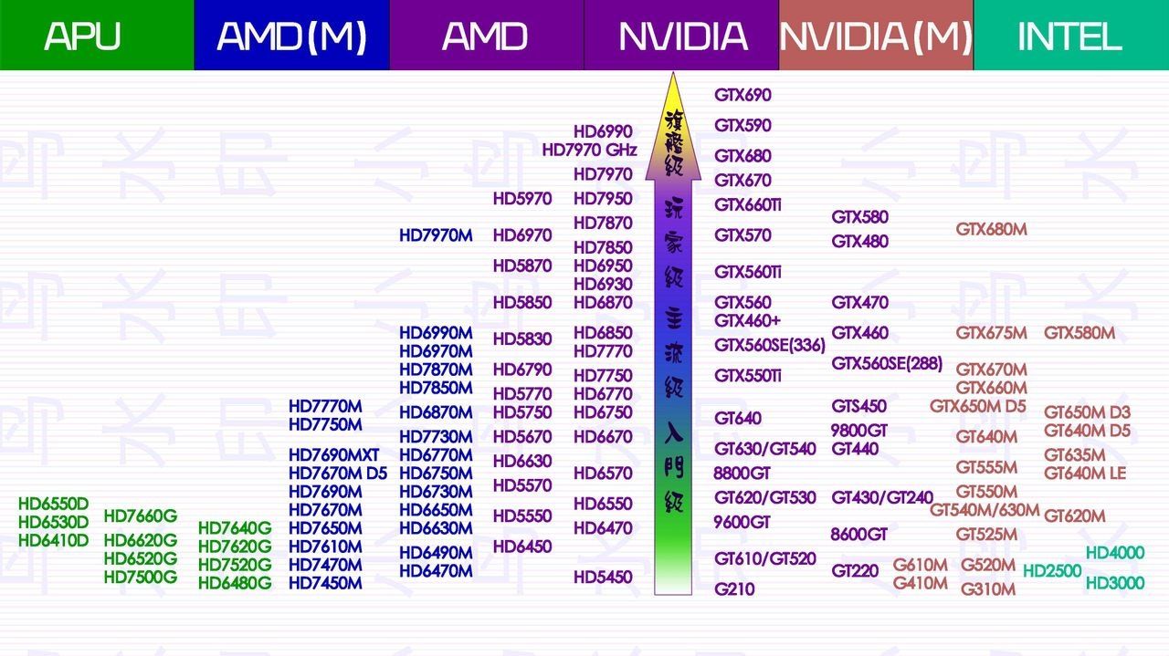 选择笔记本电脑该看哪些配置,买笔记本电脑一般看什么配置参数
