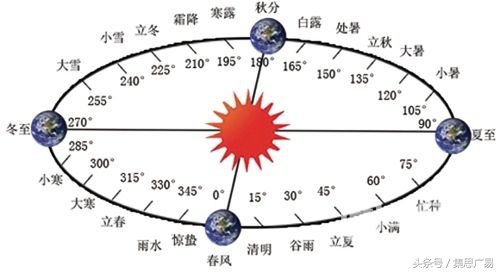 人最好的养生之道,天地人三才之道口诀