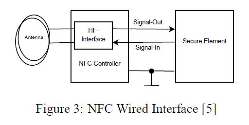 带NFC功能手机充值公交卡的方法