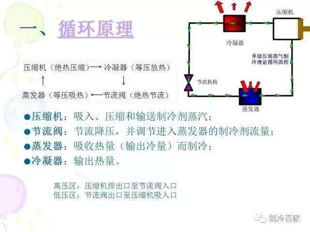 从零开始学制冷设备维修技术,制冷维修操作证实操培训课程