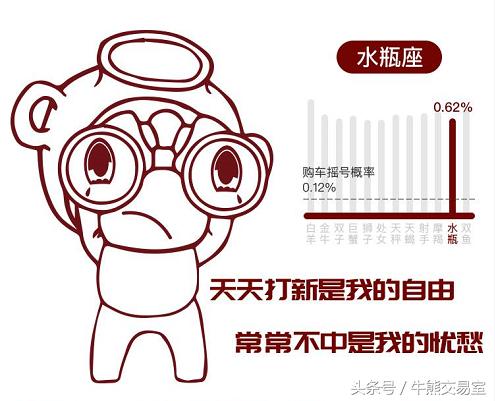 最能炒股赚钱的星座,最会玩股票的星座