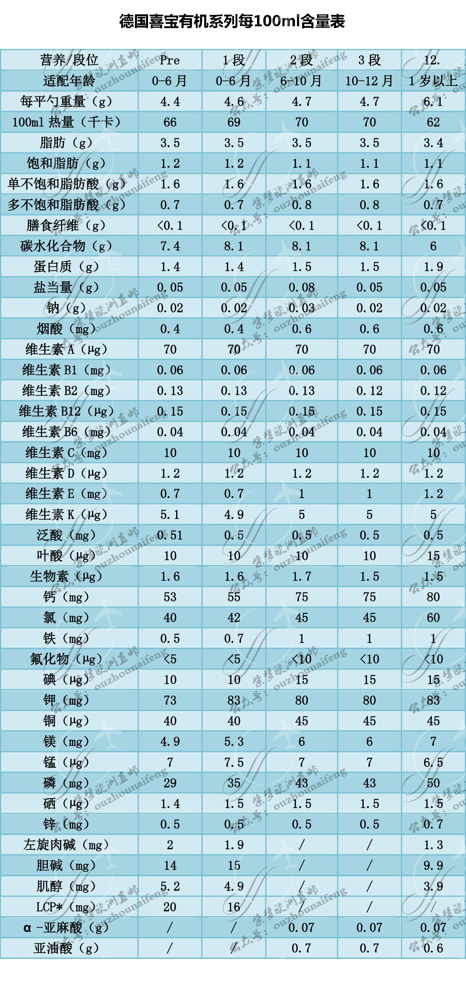 德国喜宝奶粉直播,德国喜宝奶粉配方表