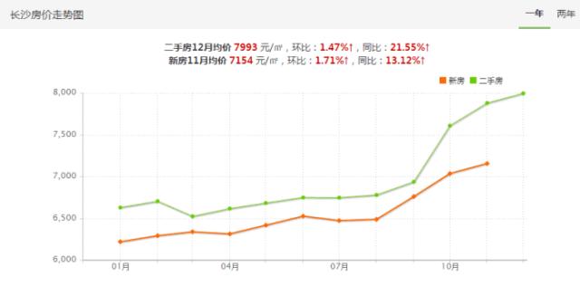 你是标准的长沙人吗？看到一半我就哭了