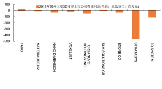 3d打印教育应用麻省理工,3d打印教育行业优势