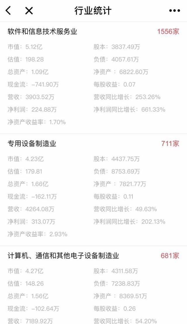 新三板数字化数据,新三板最新数据