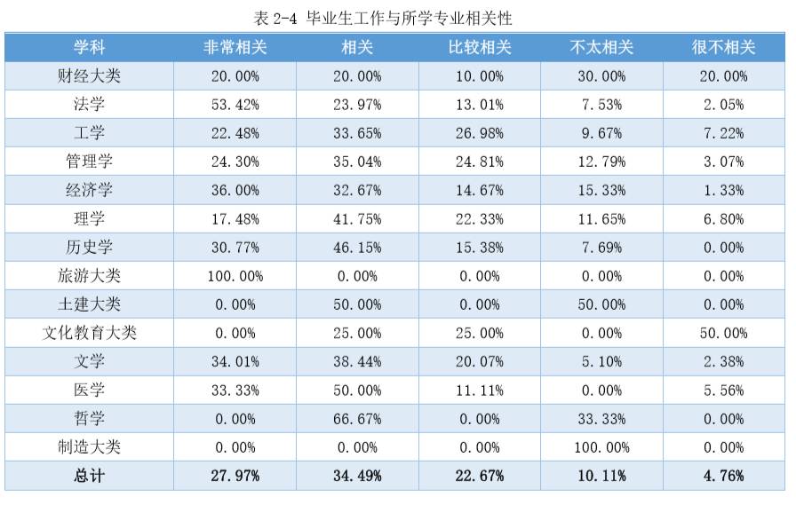 重磅｜湘潭大学2016年毕业生就业质量报告出炉！