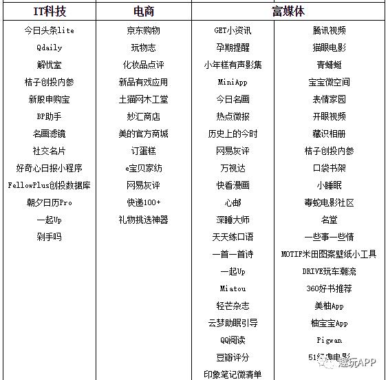 听说App杀手来了，你了解它了吗？