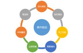 模拟回测年化收益率67.45%，光大保德信事件驱动基金,003704）正在热销中！
