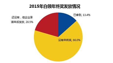 青岛人均存款,大连和青岛人均存款