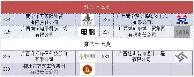 玉林响当当品艺广告标识,玉林特产你们还认识哪种