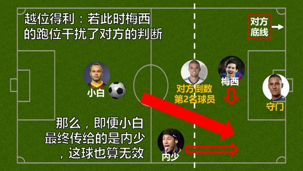 以后女票再问你啥叫越位，就把这篇转给她！