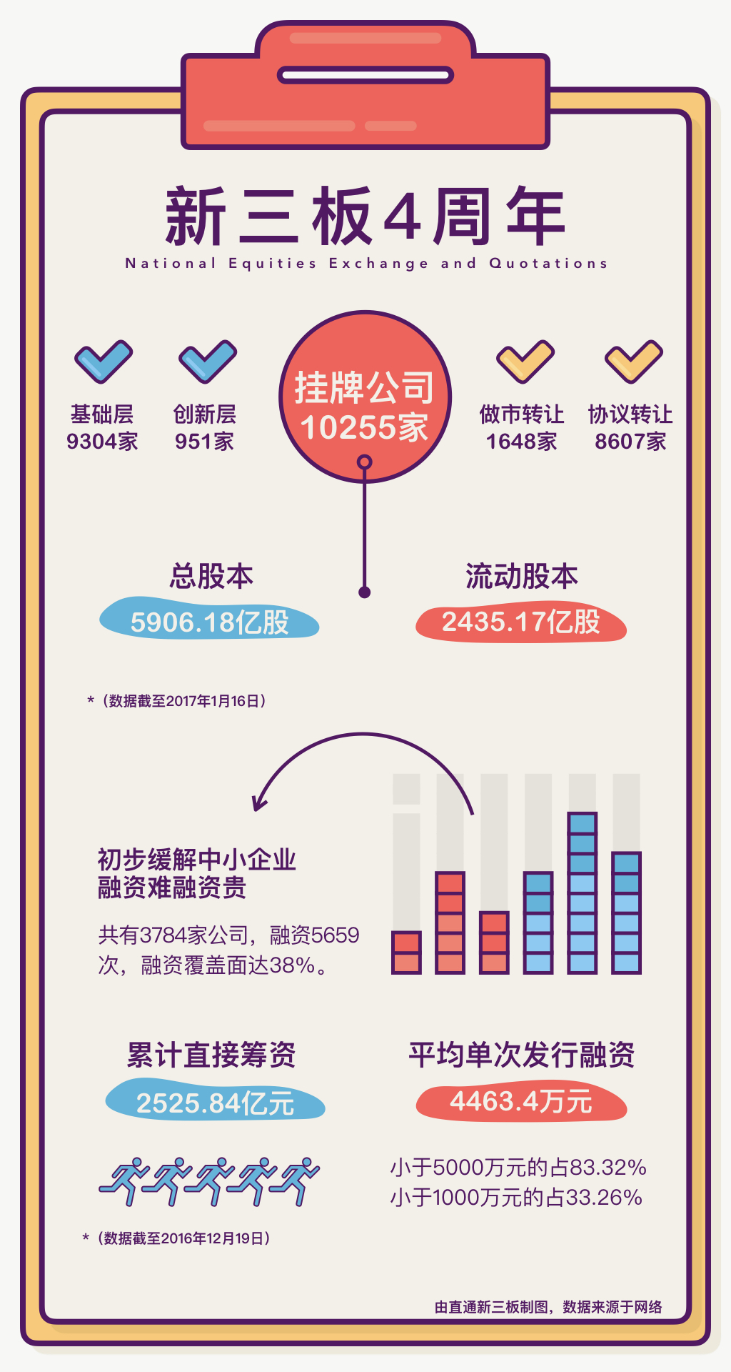 新三板四年：这是一个值得关注的市场