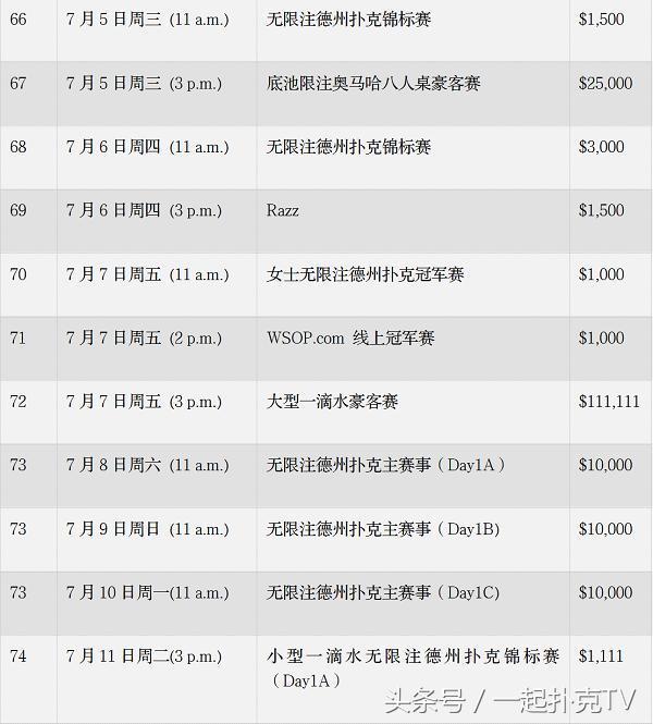 wsop最新赛事,wsop夺冠回顾