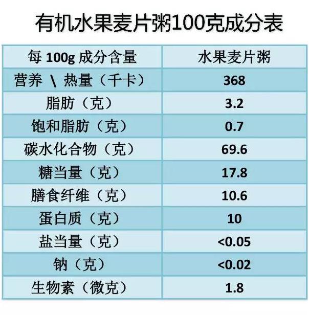 喜宝第一顿辅食米粉怎么吃,喜宝米粉6个月吃多少克
