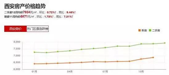 一家三口在西安收入多少才够生活,在西安一家三口一个月需要多少钱