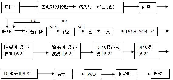 钛合金手机壳划痕修复,钛合金手机壳不散热