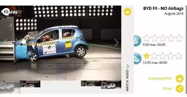 c-ncap碰撞测试皮卡,c-ncap碰撞测试标致