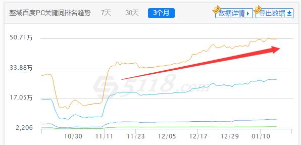五大技巧让你核心关键词排名提升,关键词排名100个技巧