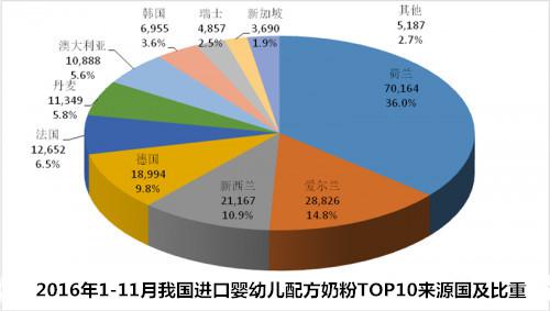 荷兰爱荷美奶粉测评,荷兰百牧元奶粉