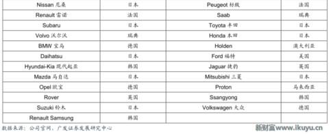 世界最优秀的防划玻璃面板供应商美国康宁玻璃百年传奇
