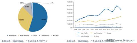 世界最优秀的防划玻璃面板供应商美国康宁玻璃百年传奇