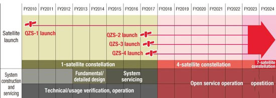 iphone7可以升级到ios几的系统,iphone7能支持到ios几