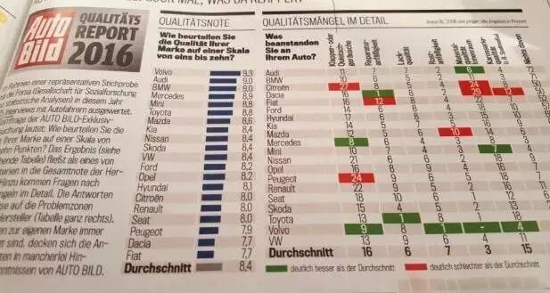 德国人最喜欢的品牌top20,德国人喜欢的三大品牌