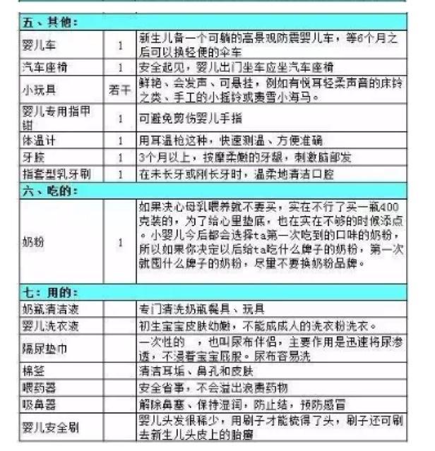准妈妈待产包囤货指南,新手宝妈囤货必备清单图