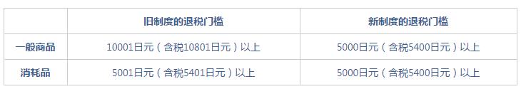 日本购物退税怎么申请,日本退税政策最新