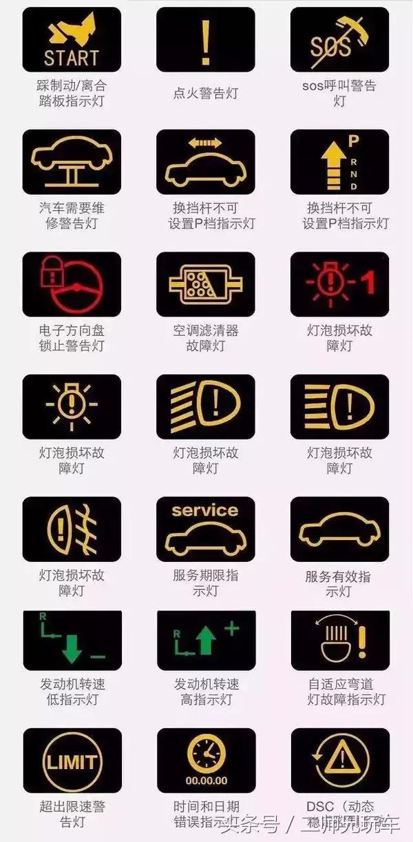 最全的192个汽车故障灯说明，新老司机都离不开它