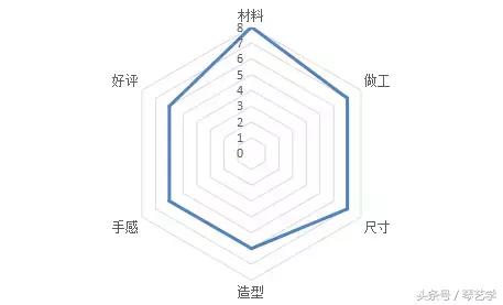 乐器选购丨简评吉他AyersPassionSJCX