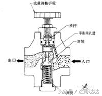 消防工程师减压阀口诀,消防工程师容器阀工作原理