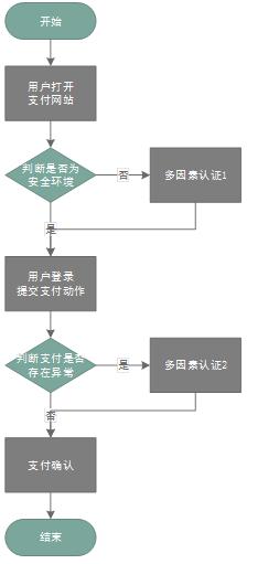 安全控件软件有哪些,安全控件扩展的正确安装方法