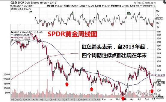 现货黄金重回1470美元上方,黄金可以重回1700美元吗
