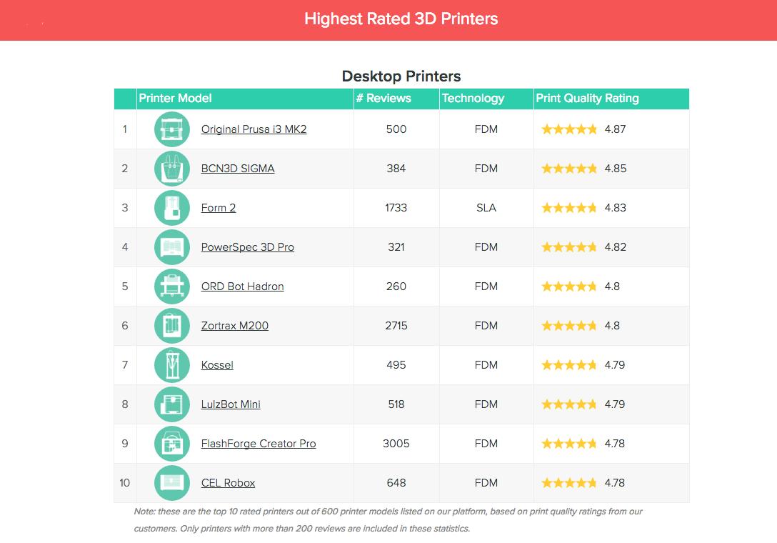 3d打印最新图片,3d最新打印视频