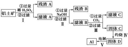 拿下理化生搞定政史地语数外,轻松搞定理化生