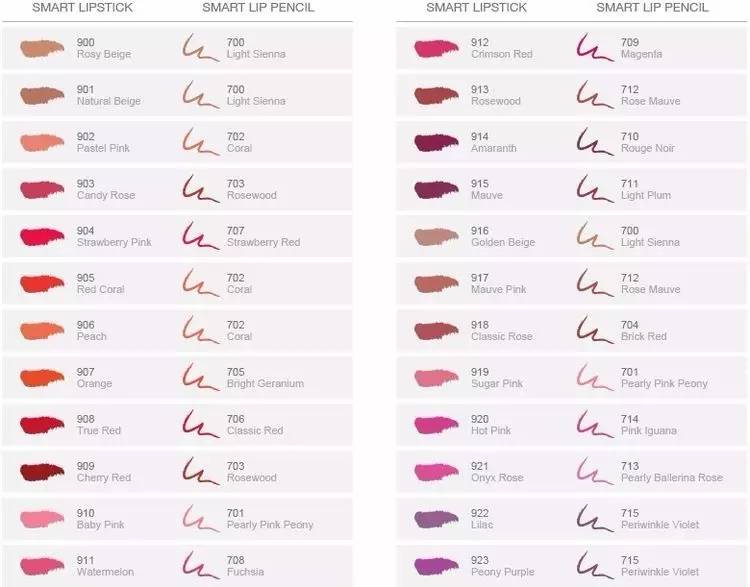 推荐几款好用不贵的口红,百元口红推荐100元左右品牌