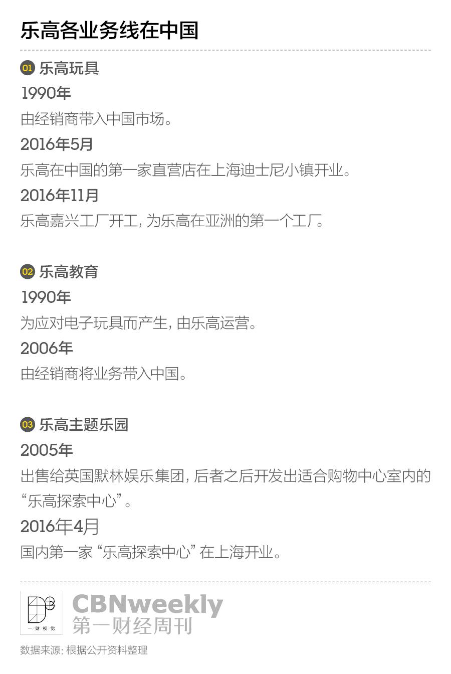 乐高兴趣班为啥这么贵,乐高课程用的是什么积木