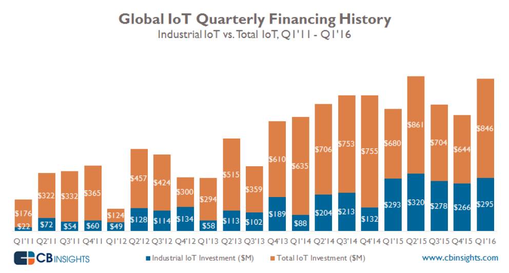物女心经｜IAI这片处女地隐藏着中国制造业转型投资的最大机会