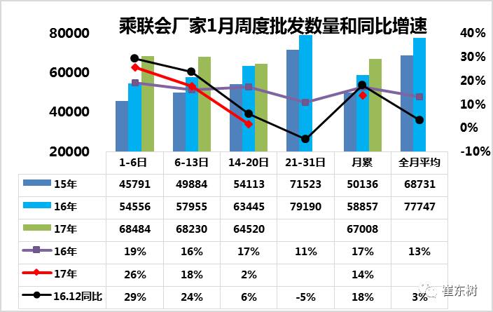 2019年车市扫描第7期,2017车市扫描
