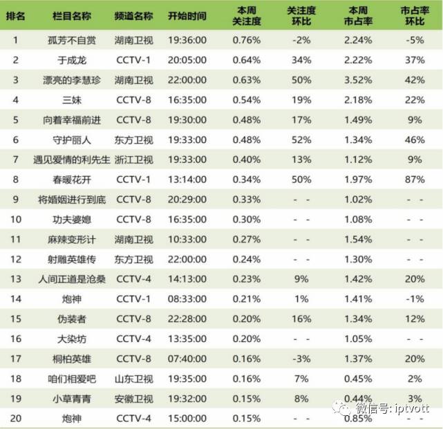 「朝花夕拾」0120︱广东IPTV推出直播专区同屏跨年;华数携手乐视打造超级体育专区