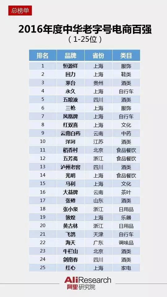 恒源祥潮品鞋服推荐榜,恒源祥集团正品热卖新款