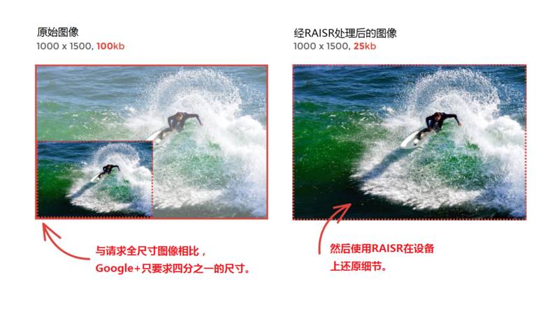 Q新闻丨Google发布新的图像压缩技术，最高可节省75%带宽；Java9引入了aot编译方式；人工智能将如何帮助软件团队？